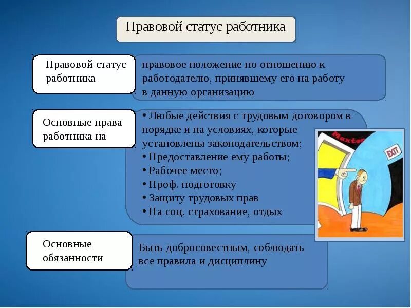 Обязанности статусов. Правовой статус работника и работодателя в трудовом праве. Правовой статус работника государственного предприятия. Правовой статут работника. Элементы правового статуса работника.