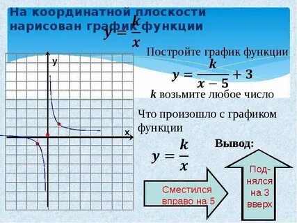 График функции 8 класс тест