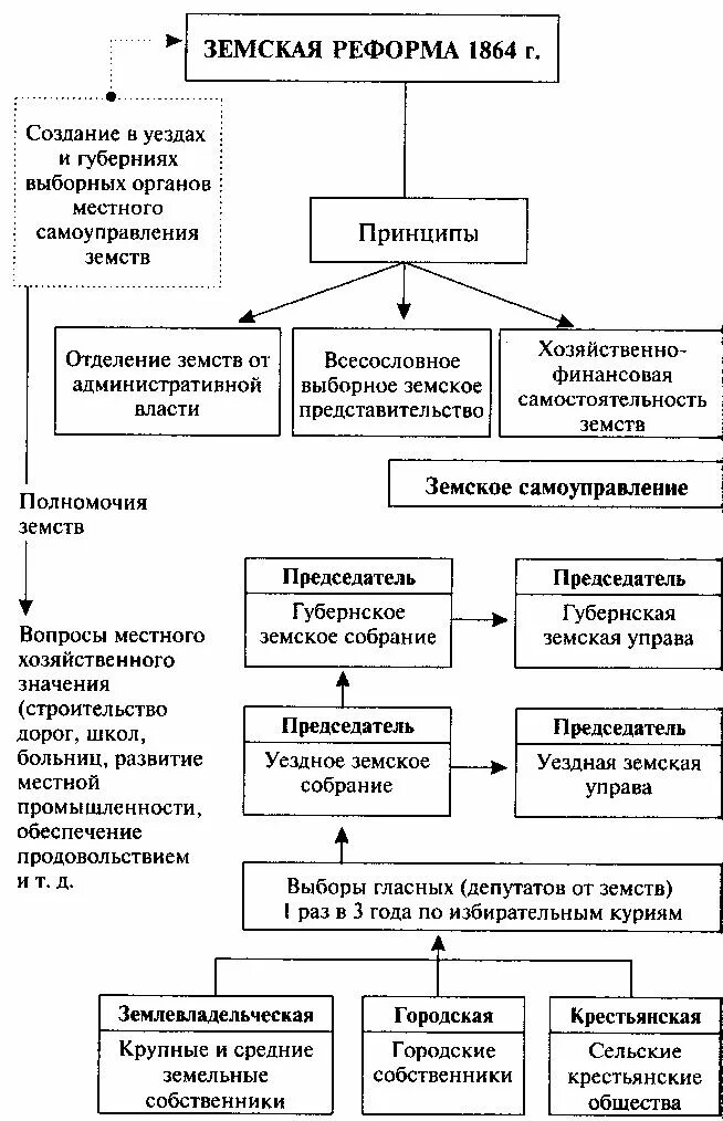 Три курии