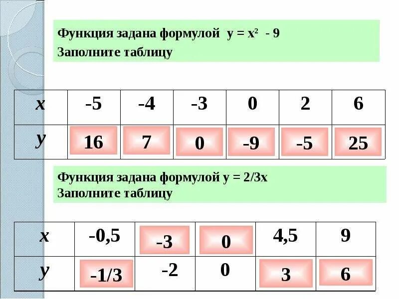Формула т функции