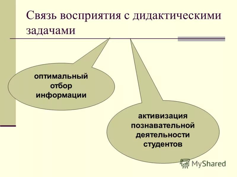 восприятие и внимание. восприятие психический процесс. познавательные процессы. восприятие процесс познавательной деятельности.