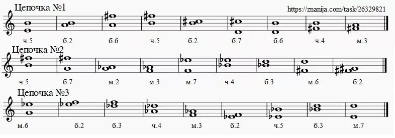 Интервал б6 от ми бемоль. Интервалы от Ноты ми м2 м3 б3 м6. Б6 от ми вверх интервал. Интервалы от Ноты ля бемоль вниз. Построить интервалы от ля