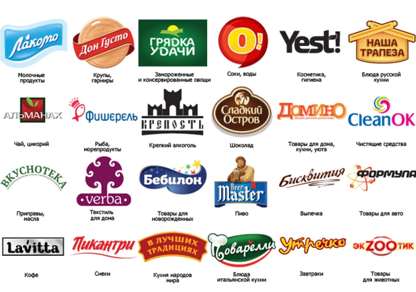 Изобразительные торговые марки. Эмблема торговой марки. Упаковка стм. Лучший торговая марка. Товарный знак и знак обслуживания.
