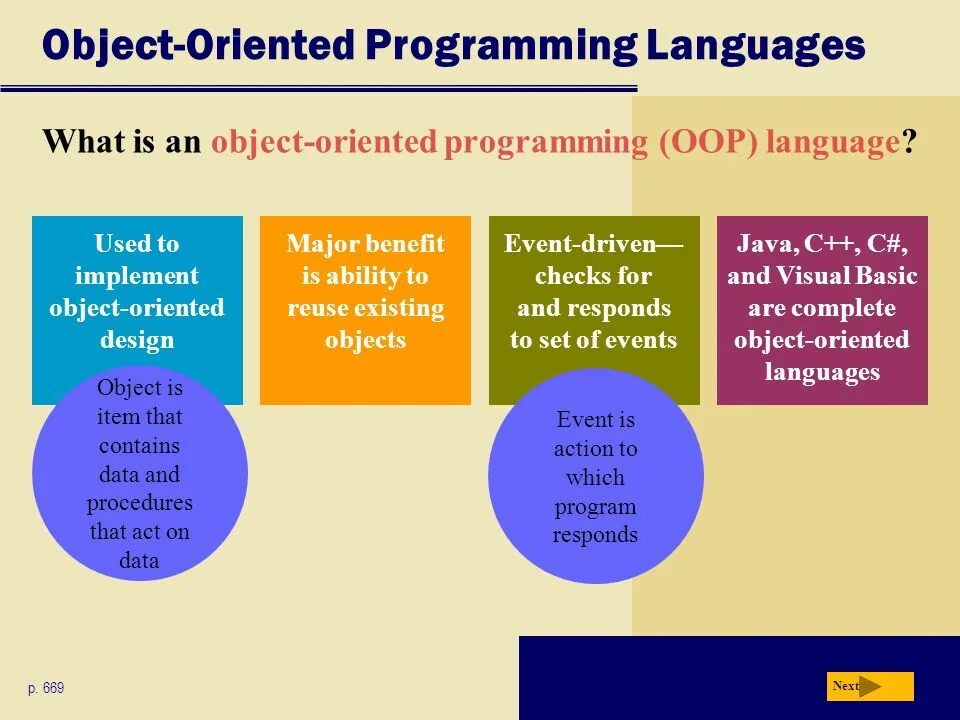 Object Oriented Programming. Object Oriented Programming languages. What is object Oriented Programming. OOP languages.