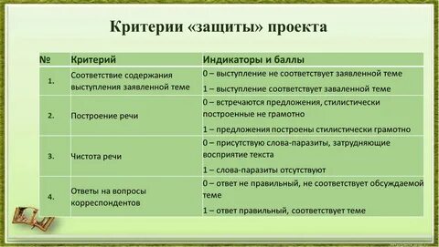 В соответствии с чем необходимо представить
