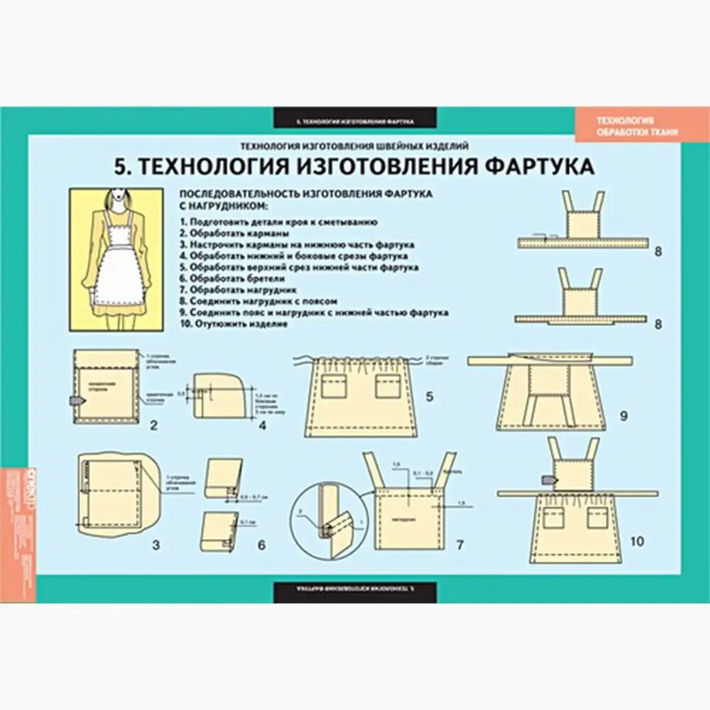 Оценка качества изготовления швейного изделия. Технологическая карта по технологии 5 класс пошив фартука. технологическая карта изготовления фартука по технологии 5 класс. технологическая последовательность обработки фартука 5 класс. последовательность раскроя фартука 5 класс.