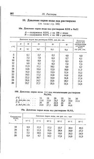 Содержание конов
