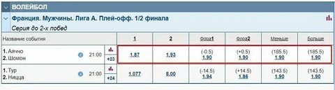Фора 1.5 это