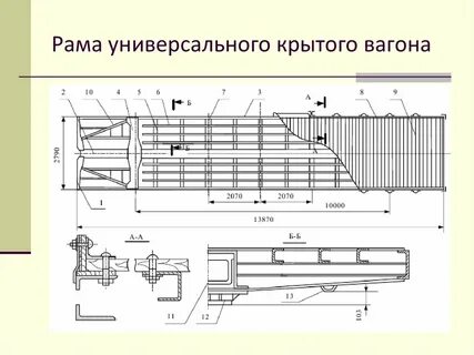 Рама грузового вагона