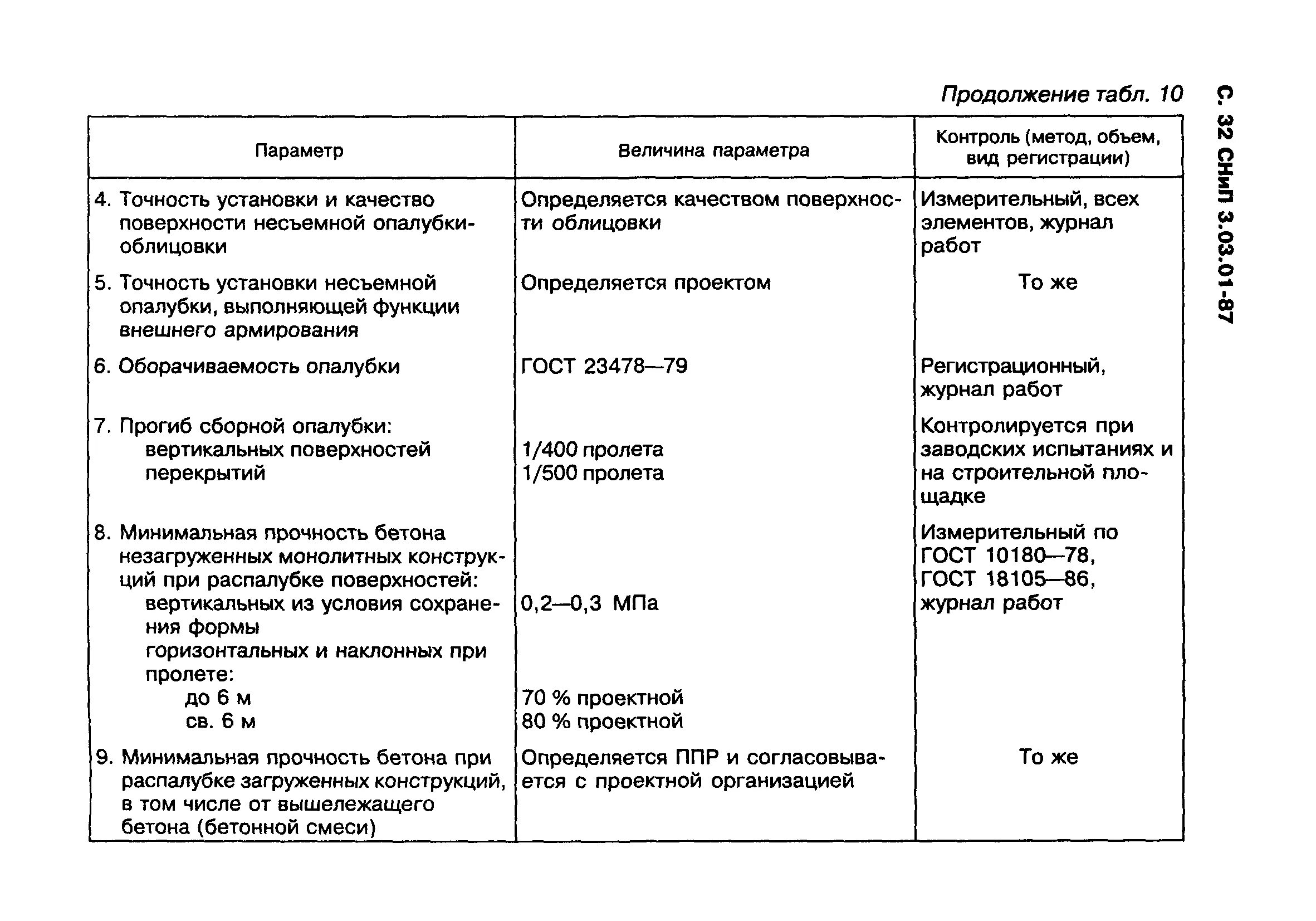 Сроки распалубки монолитных конструкций СНИП. СНИП 3.03-87. СНИП 3.03.01-87 табл 14. СНИП 3.03.01-87 таблица 14.