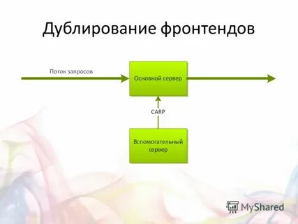 Дублирование ссылок