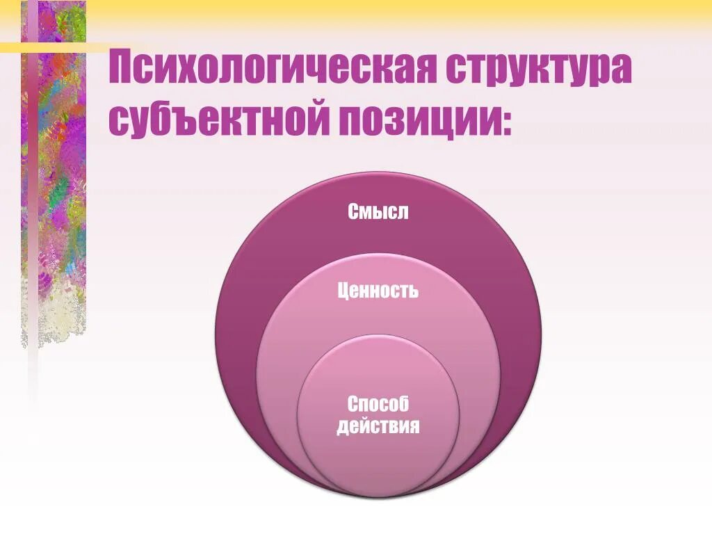 Субъектная позиция это. Формирование субъектной позиции учащегося. Психологическая структура субъектной позиции. Этапы субъектной позиции.