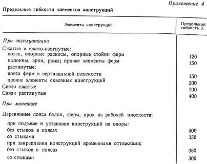 Гибкость связей