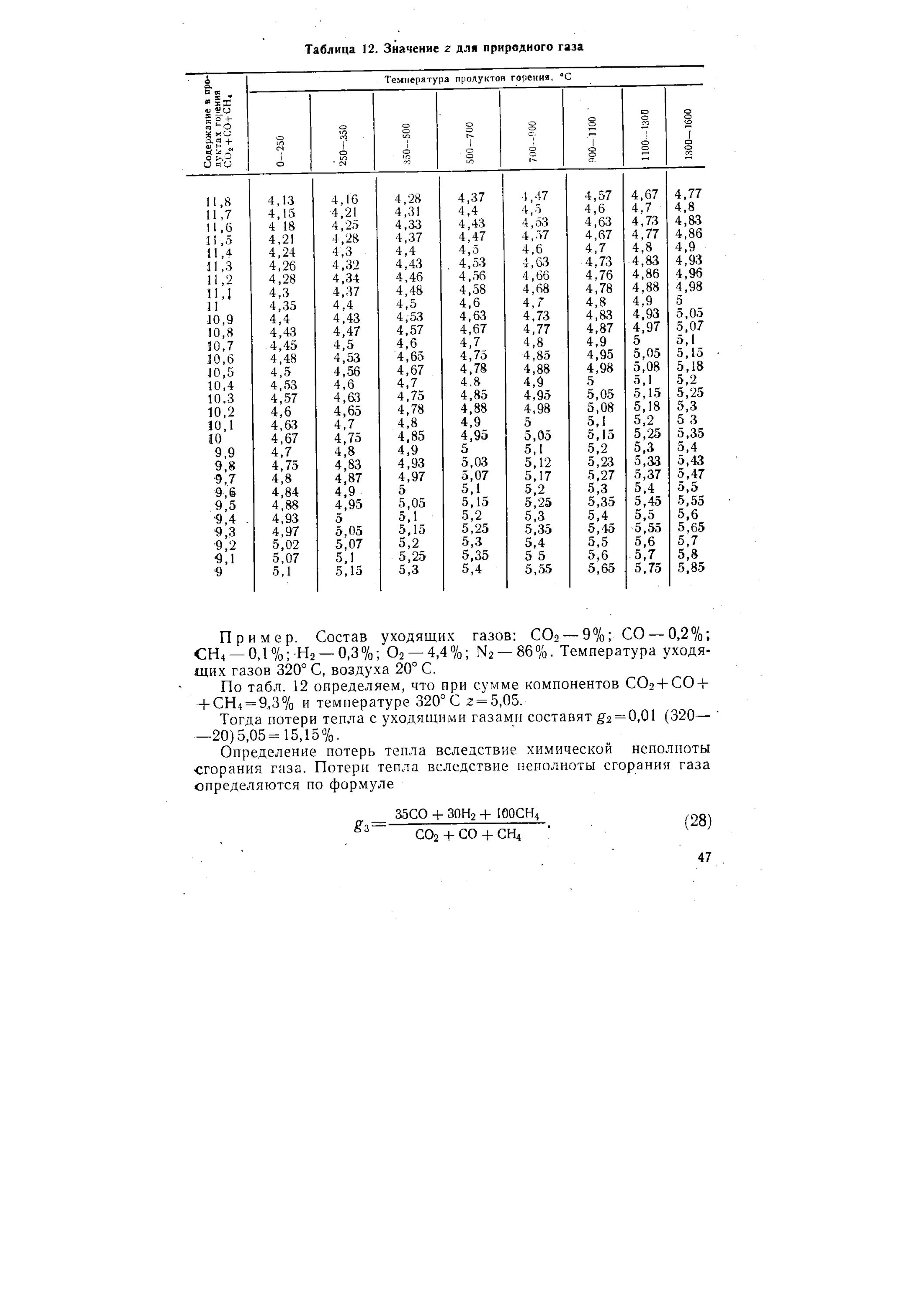 Плотность продуктов горения природного газа. Процентный состав продуктов горения природного газа. Формула горения природного газа. Температура продуктов сгорания газа.