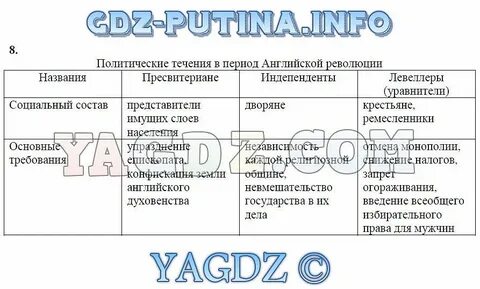 Выпишите в тетрадь названия политических сил