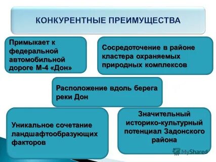 Период проекта это
