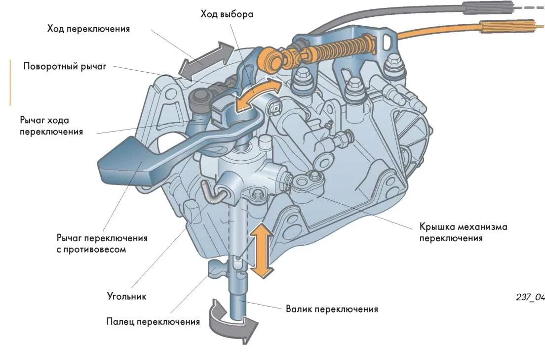 Механизм переключения передач Пассат б6. Механизм переключения передач Пассат б6 МКПП. Пассат б5 датчик переключения передач механика. Рычаг переключения передач т5 Фольксваген.