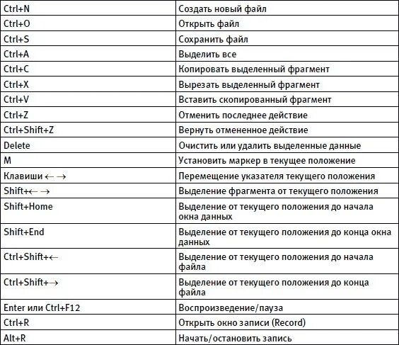 Таблица сочетания клавиш на клавиатуре. Горячие клавиши на компьютере Windows. Сочетание клавиш на клавиатуре и их значение. Назначение комбинации клавиш клавиатуры