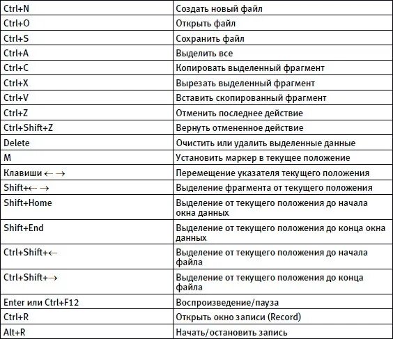 Клавиатура комбинации клавиш и горячие клавиши. Назначение комбинаций клавиш клавиатуры. Список комбинаций клавиш в виндовс. Таблица сочетания клавиш на клавиатуре.