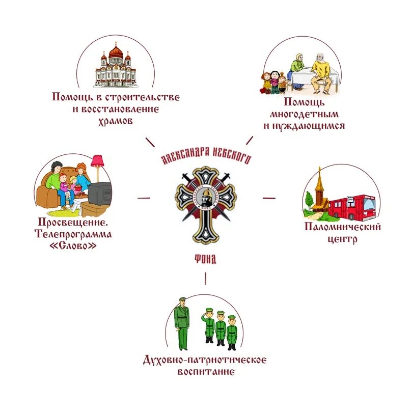 Благотворительный фонд александров