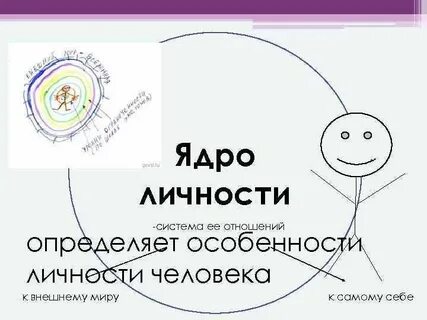 Определение темного ядра личности