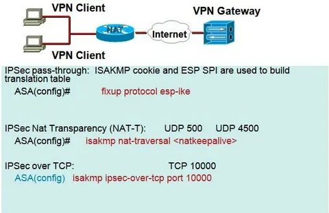 Идентификатор ipsec