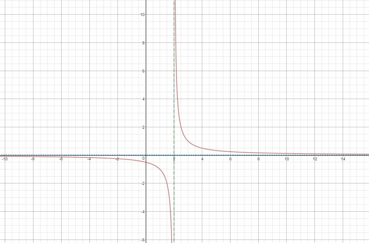 X Y graph. X^2 graph. График y = x без фона. Y=(X-1)2 graph.