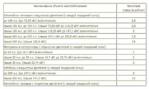 Объем двигателя и Лошадиные силы таблица. Мощность двигателя 110 кубов в л.с. Мощность двигателя КАМАЗ В КВТ. Мощность в лошадиных силах и КВТ.