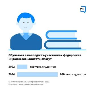 Профессионалитет срок обучения