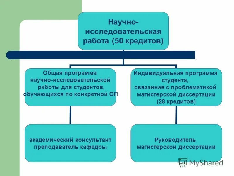 Системная и программная инженерия. Составление плана и программы исследования. Программа научного исследования структура. Приложение нир. Программа научного исследования.