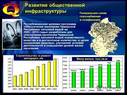 Какая плотность населения в чувашской республике