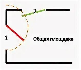 Как открываются двери по пожарной безопасности. Открывание входной двери по правилам пожарной безопасности. Открывание входной двери в квартиру по пожарной безопасности. Как правильно установить входную дверь в квартиру на площадке. Открывание дверей по пожарным нормам.