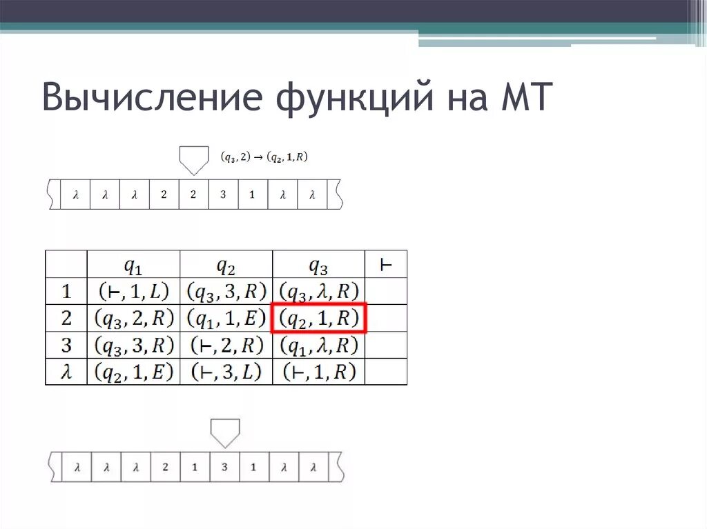 Алгоритмическая машина Тьюринга. Машина Тьюринга функции. Машина Тьюринга для вычисления функции. Постройте машину Тьюринга, которая правильно вычисляет функцию.