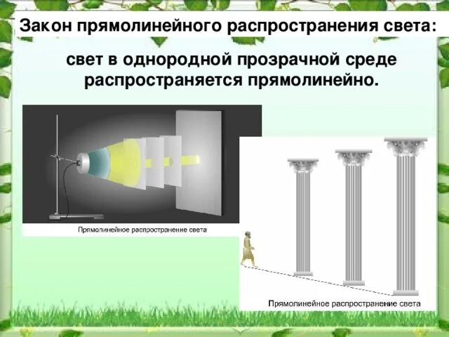 Источники света прямолинейное распространение света. Закон прямолинейного распространения света. Явление прямолинейного распространения света. Принцип прямолинейного распространения света.