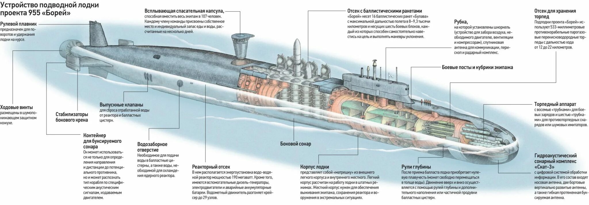 Подводная лодка проекта 955 Борей. Подводная лодка 955 Борей чертёж. Подводная лодка 4 поколения Борей. Подлодка Борей проекта 955 чертеж. Сборка подводной лодки