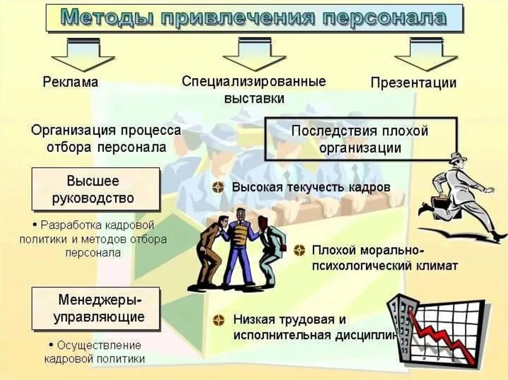 Методы привлечения персонала. Методы привлечения персонала в организацию. Подбор и отбор персонала в организации. Методика подбора персонала в организации. Организация выполняющая специализированные работы