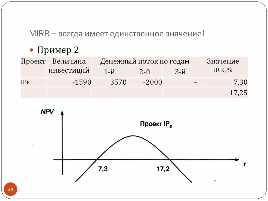 Пример 39 1 3 Дисперсионный анализ Дисперсионный анализ от латинского Dispersio