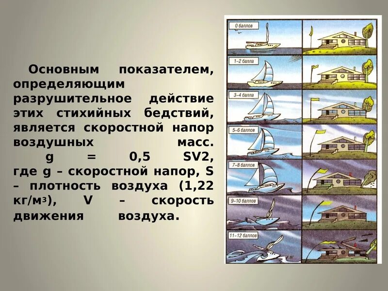 Меры по защите населения от ураганов. Защита населения от последствий ураганов и бурь. защита населения при урагане. защита населения при ураганах бурях. заблаговременные мероприятия по защите населения от ураганов.