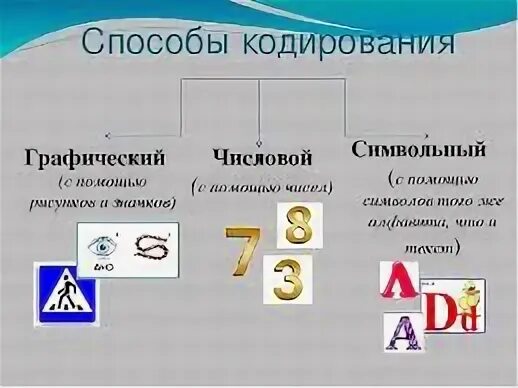 От чего зависит качество кодирования графического изображения