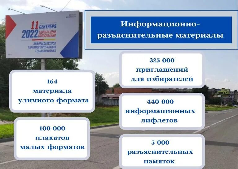 Единый день голосования в 2022 году. 9 Сентября единый день голосования. Даты голосования. Единый день голосования 11 сентября 2022 года. До какого времени пройдет голосование