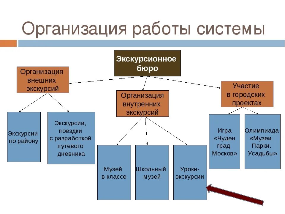 Что означает бюро. Что означает бюро