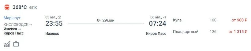 Киров Ижевск поезд. Поезда Ижевск Киров маршрут. Путь Киров - Ижевск на поезде. Расписание Ижевск-Киров. Поезд 368г