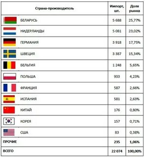 60 страна производитель