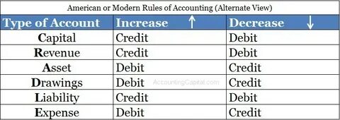 Rules account