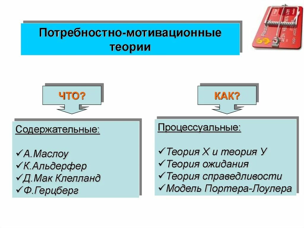 Теория мотивации поведения