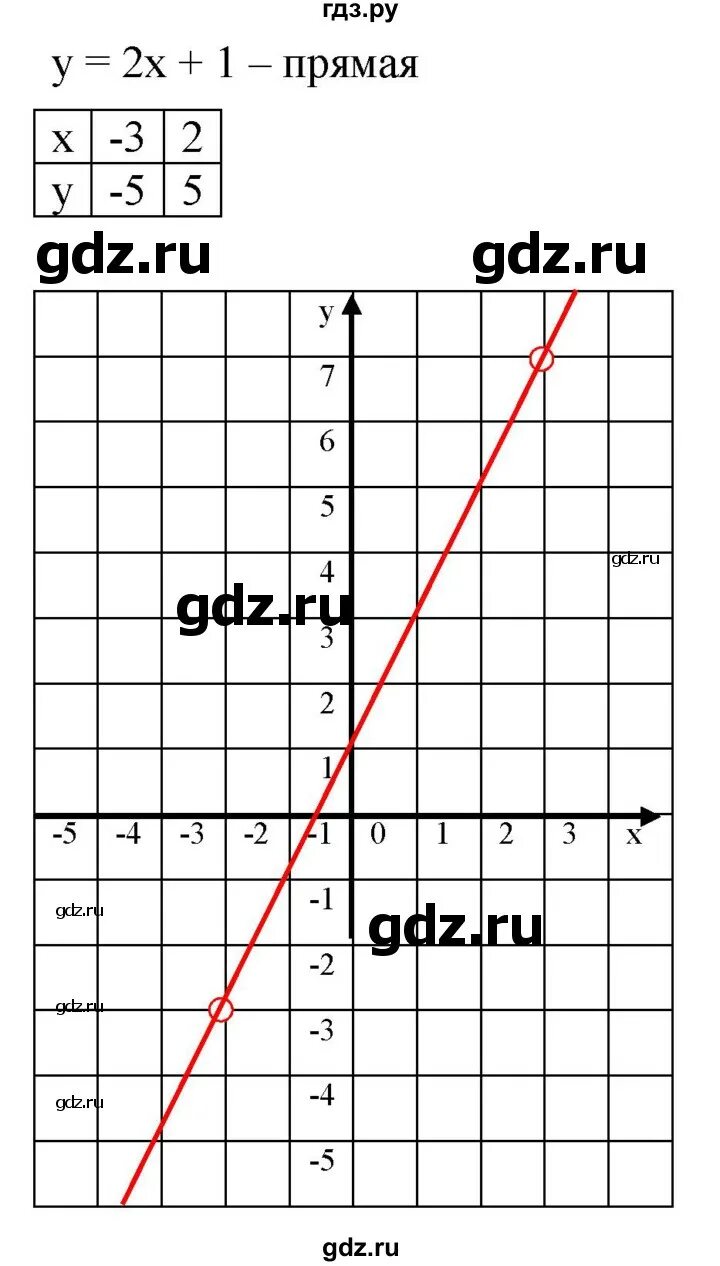 Алгебра 7 класс номер 763