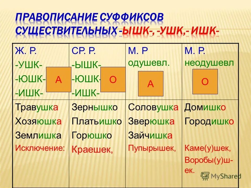 Значение суффикса ышк. Правописание суффиксов ушк юшк ышк. Значение суффикса ышк. Суффикс ушк. Правописание суффиксов ушк юшк ышк ишк в существительных.