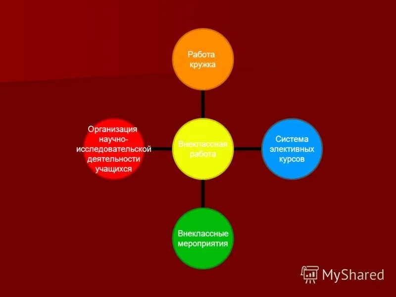 методическая работа кружка. форма проведения кружка. цель кружковой работы. методическая работа кружка. тематическое планирование кружка.