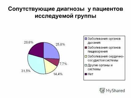 Сопутствующий диагноз