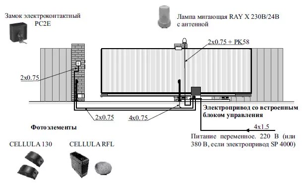 Электрооборудование откатных ворот монтажная схема. Схема электрики монтажа ворот откатных. Электропитания откатных схема откатных ворот. Схема подсоединения откатных ворот. Схема автоматики ворот